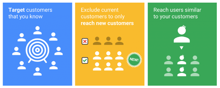 Google-Ads-Customer-Match